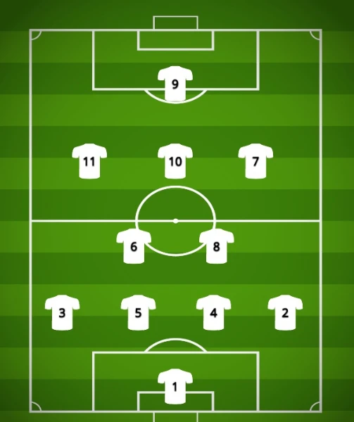 Choose the best football player for each of the 11 positions.