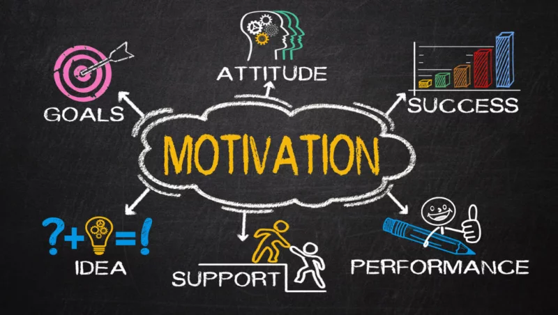 Motivation Motivation